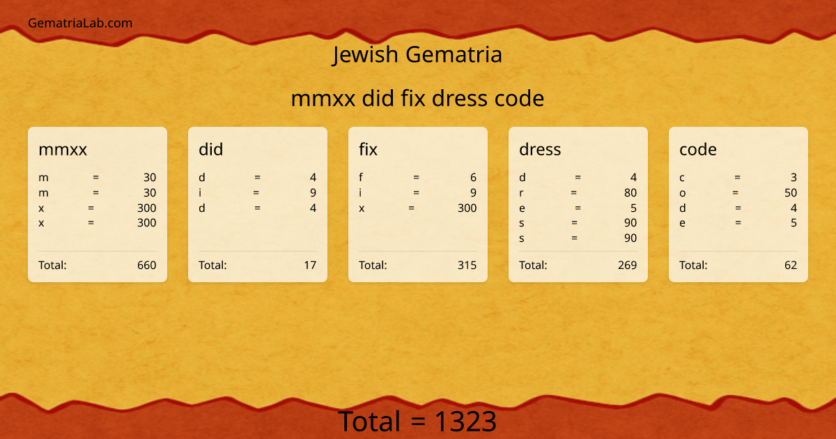 mmxx did fix dress code in jewish Gematria